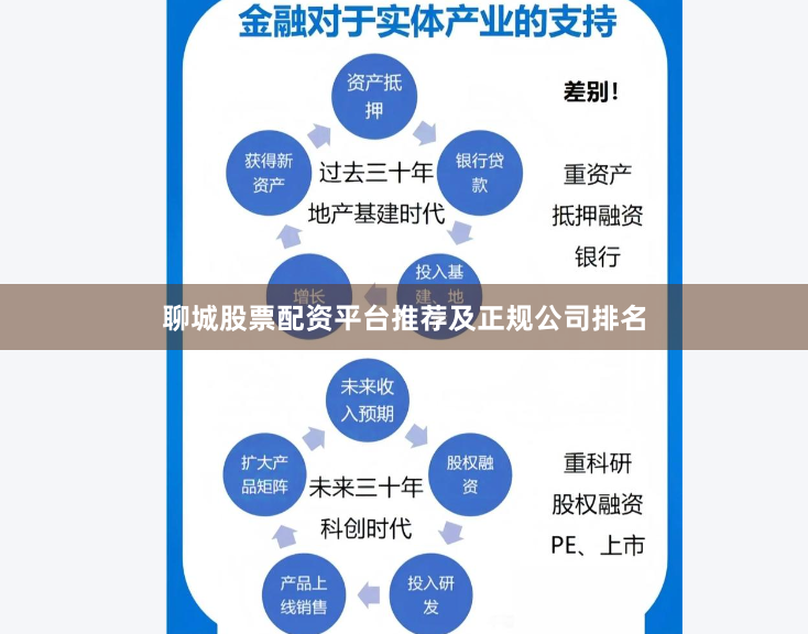 聊城股票配資平臺(tái)推薦及正規(guī)公司排名